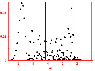 Strength function